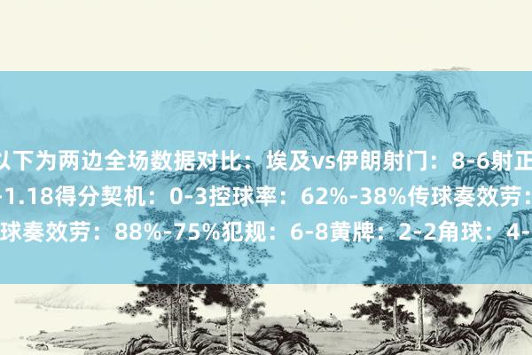 以下为两边全场数据对比:埃及vs伊朗射门:8-6射正:2-3预期进球:0.31-1.18得分契机:0-3控球率:62%-38%传球奏效劳:88%-75%犯规:6-8黄牌:2-2角球:4-0 体育赛事直播